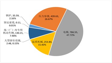 市场监管总局关于2020年全国特种设备安全状况通告