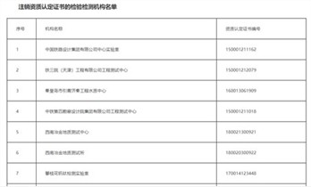 近日市场监管总局注销17家检验检测机构资质认定证书通告