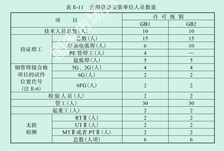压力管道安装许可GB1与GB2取证条件及区别